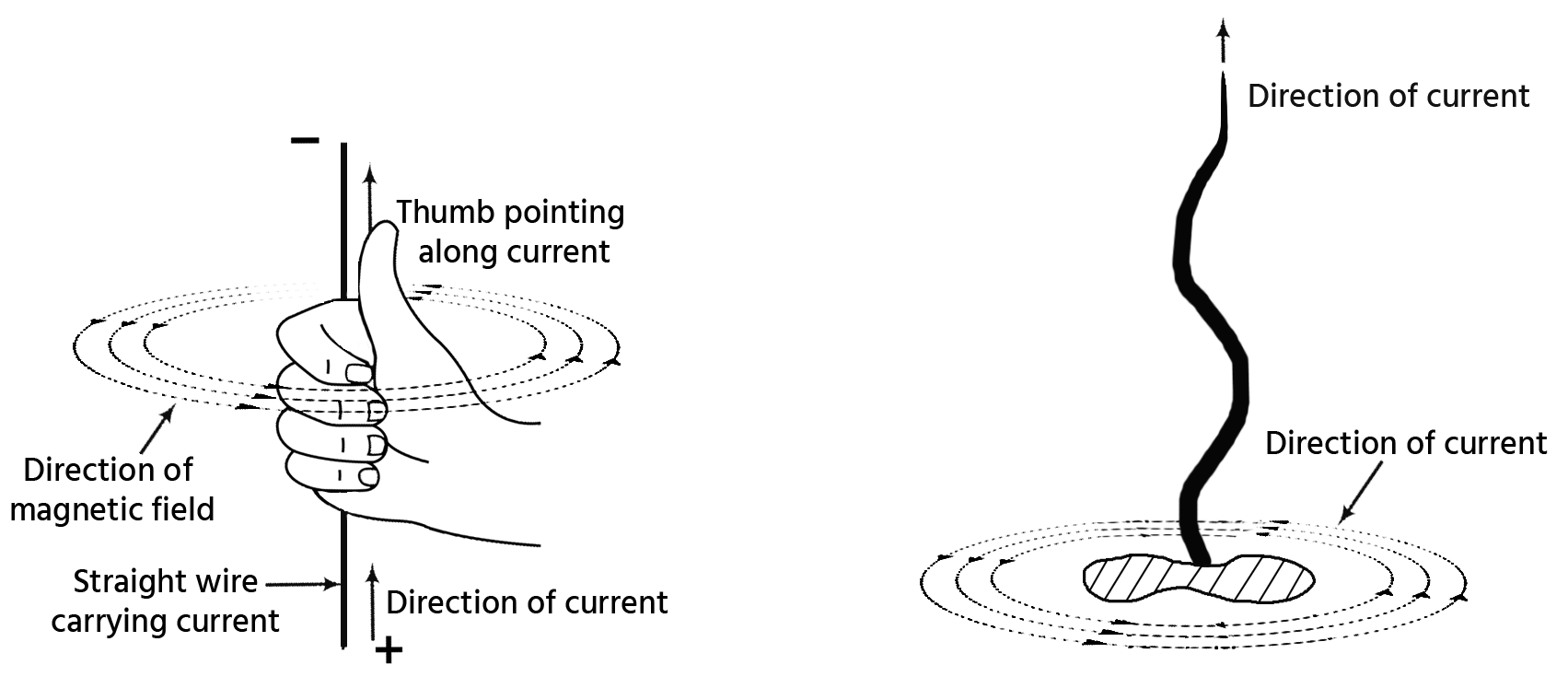 Field current. Магнитное поле диска. Direction of Magnetic field. Magnetic field in current conductor. Induction of the Magnetic field.