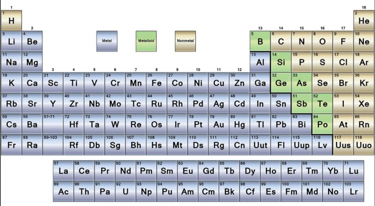 Present basis for the classification of elements modern ...