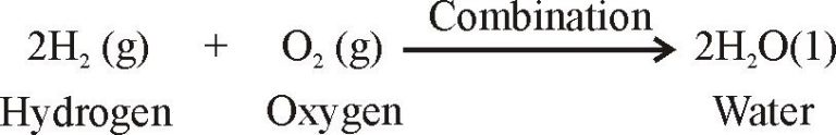 types-of-chemical-reaction-i-tutormate